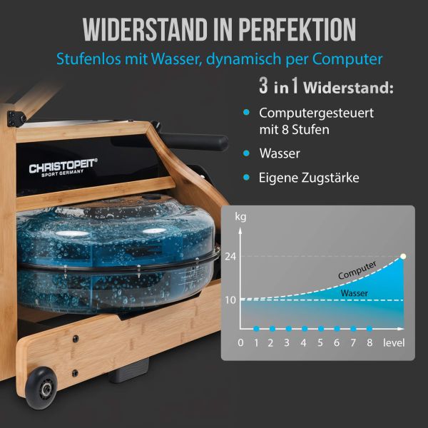 Water Rower Colorado